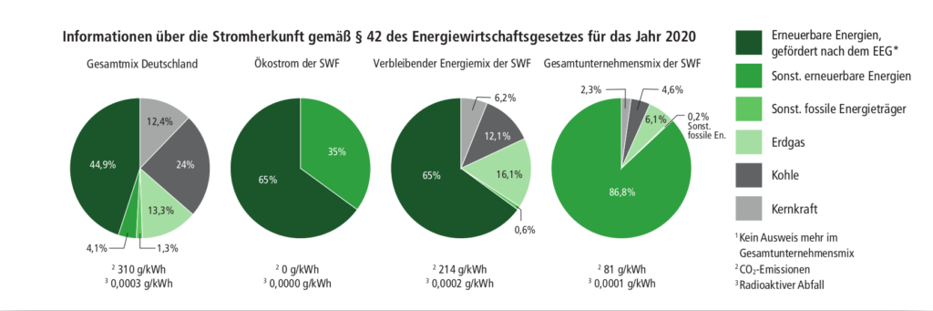 herkunftsnachweise_2021